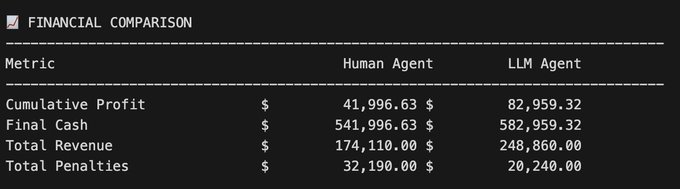 Digital Twin Simulation